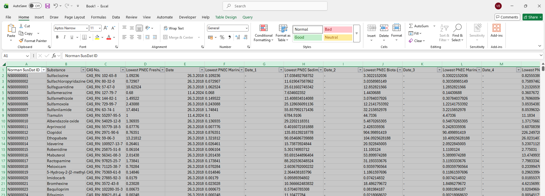 NORMAN Ecotoxicology Database